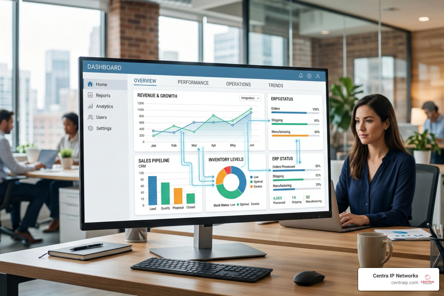 centralized cloud dashboard integrating ERP CRM and inventory data centralized cloud dashboard integrating ERP CRM and inventory data