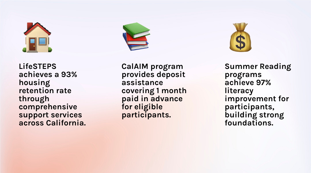 Homeowner Retention and Educational Outcomes infographic Homeowner Retention and Educational Outcomes infographic