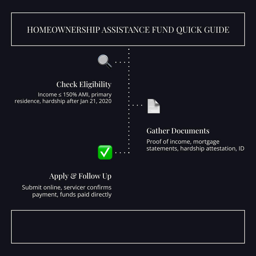 California homeowner assistance overview infographic California homeowner assistance overview infographic