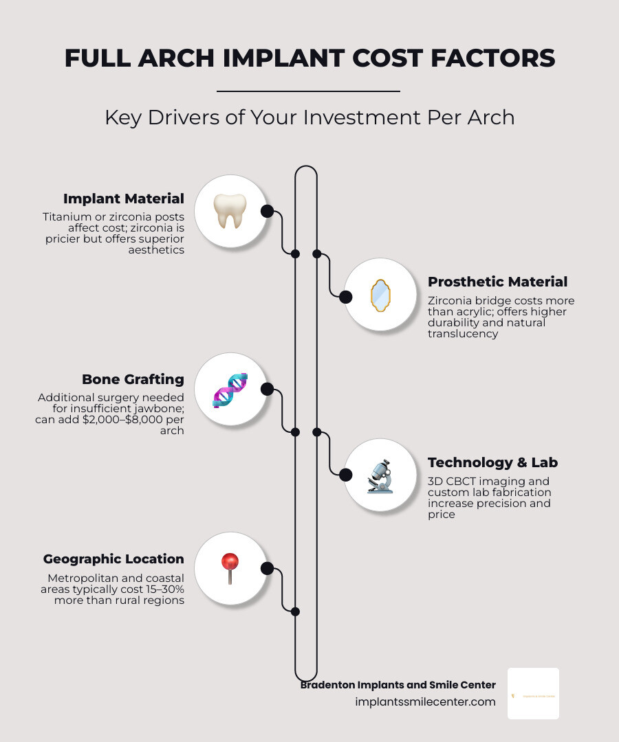 Dental implant market growth and patient satisfaction statistics infographic