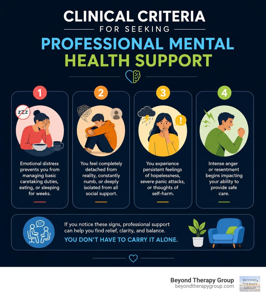 Clinical criteria for seeking professional mental health support infographic Clinical criteria for seeking professional mental health support infographic