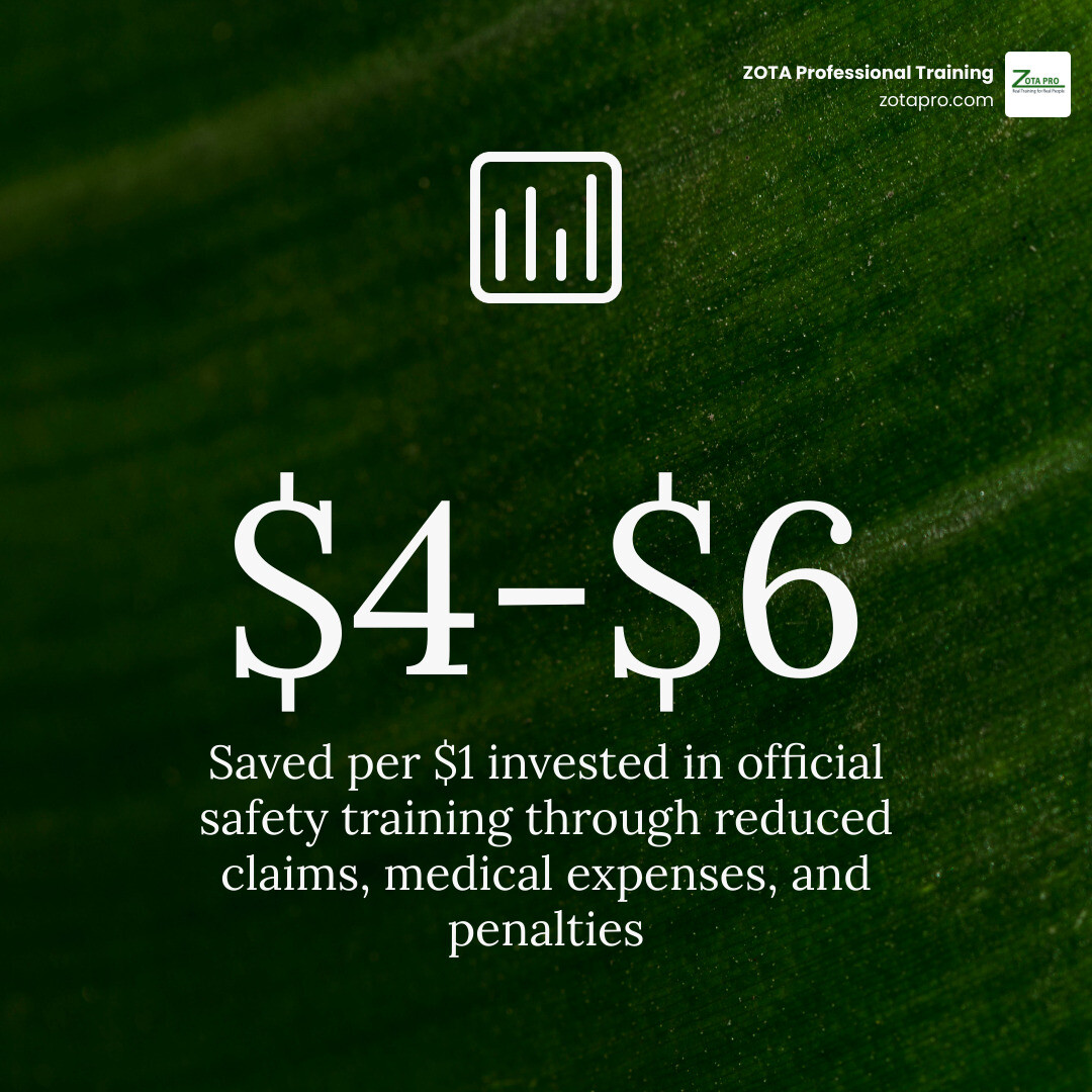 OSHA safety training return on investment metrics infographic OSHA safety training return on investment metrics infographic