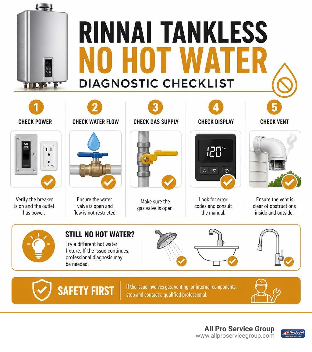 Rinnai tankless no hot water diagnostic checklist infographic Rinnai tankless no hot water diagnostic checklist infographic