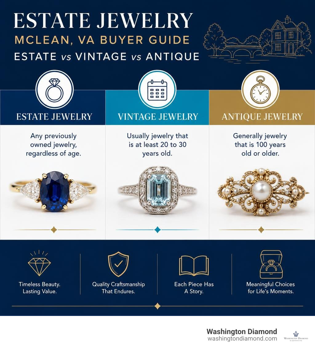 Estate jewelry McLean VA buyer guide: estate vs vintage vs antique infographic Estate jewelry McLean VA buyer guide: estate vs vintage vs antique infographic