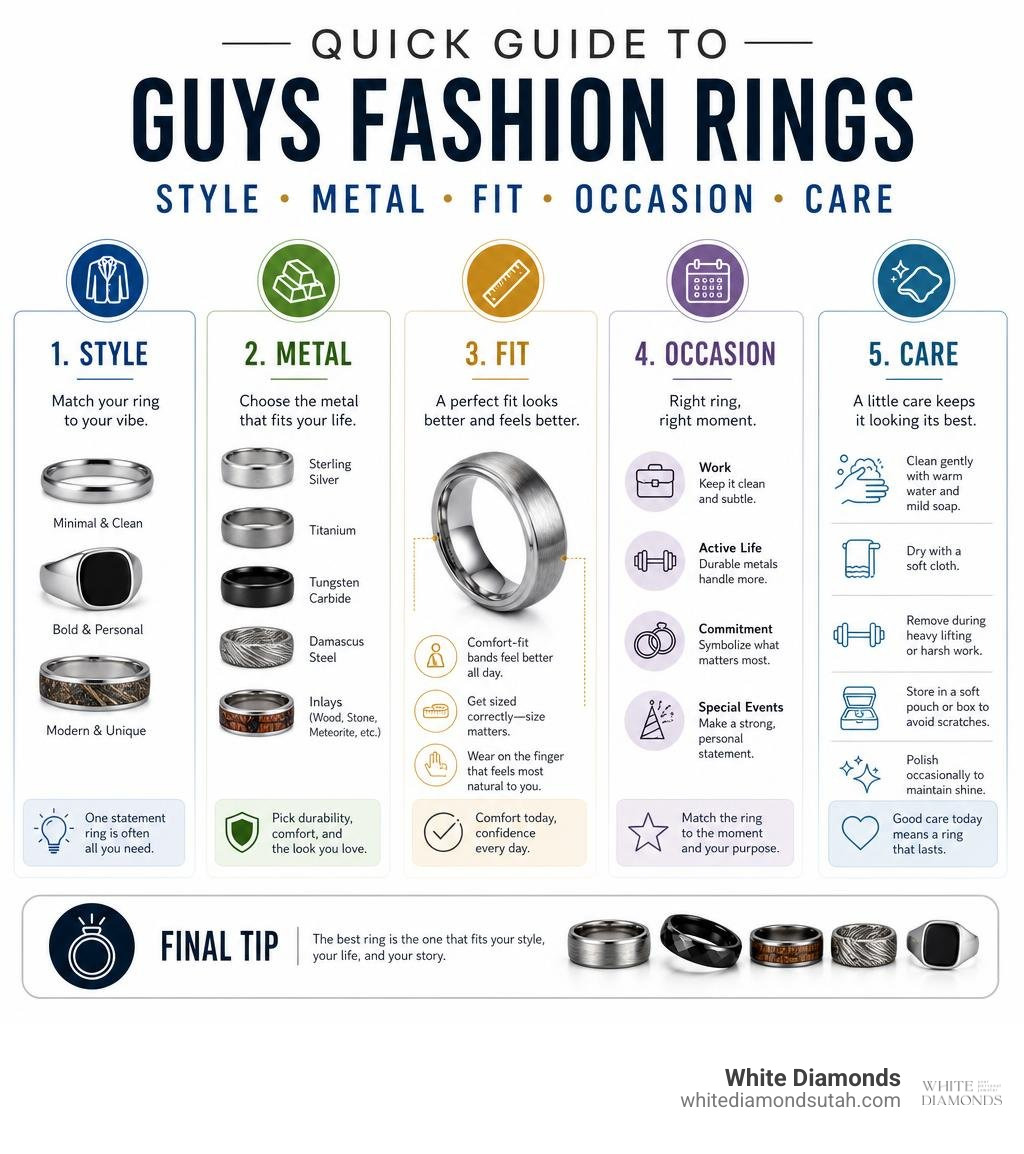 Quick guide to guys fashion rings: style, metal, fit, occasion, and care infographic