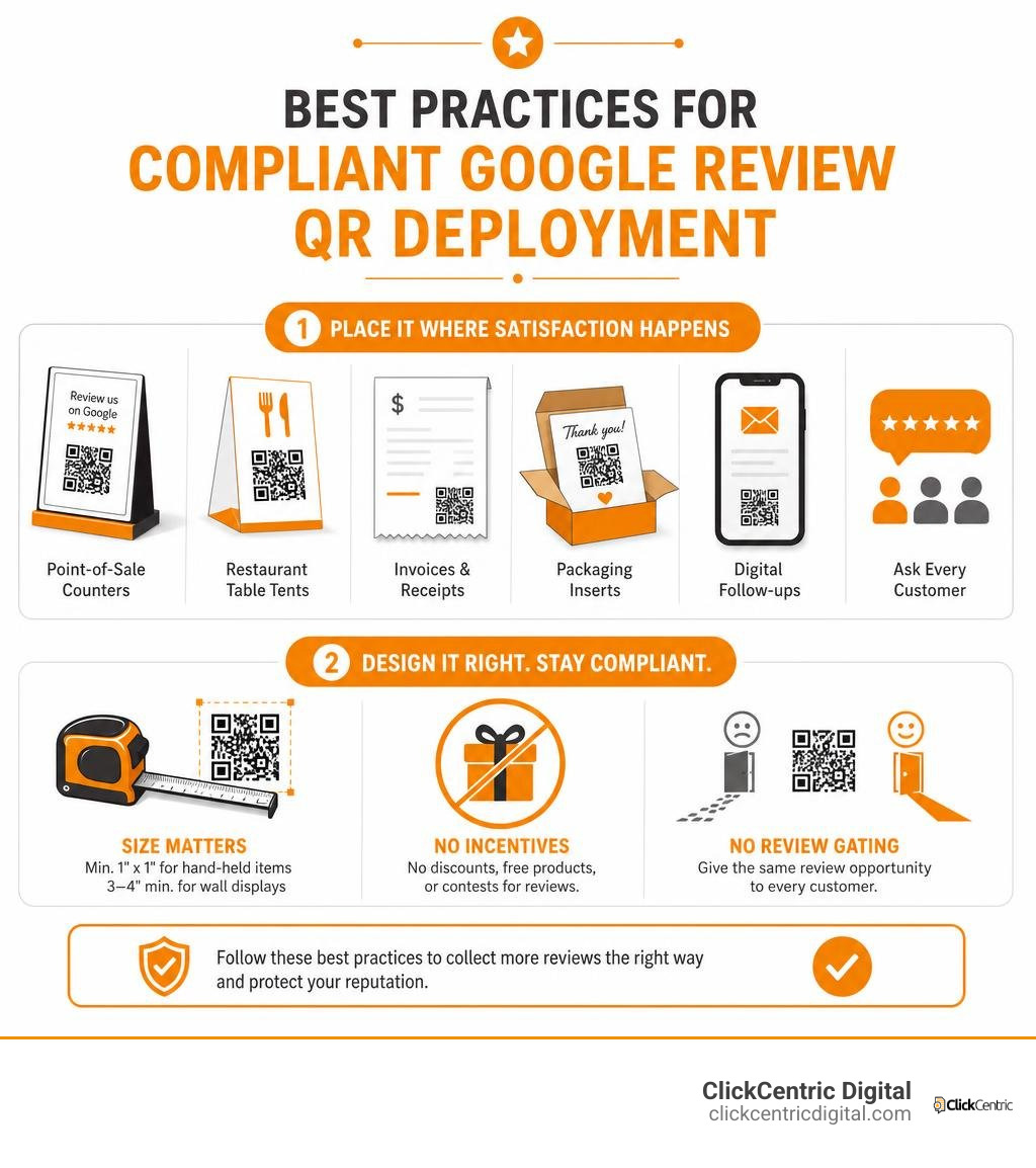 best practices for compliant Google review QR deployment infographic