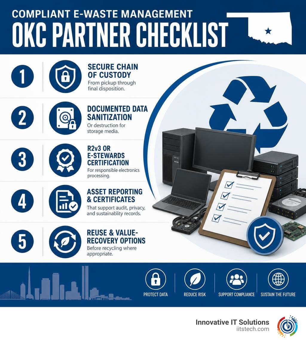 Compliant e-waste management OKC partner checklist infographic
