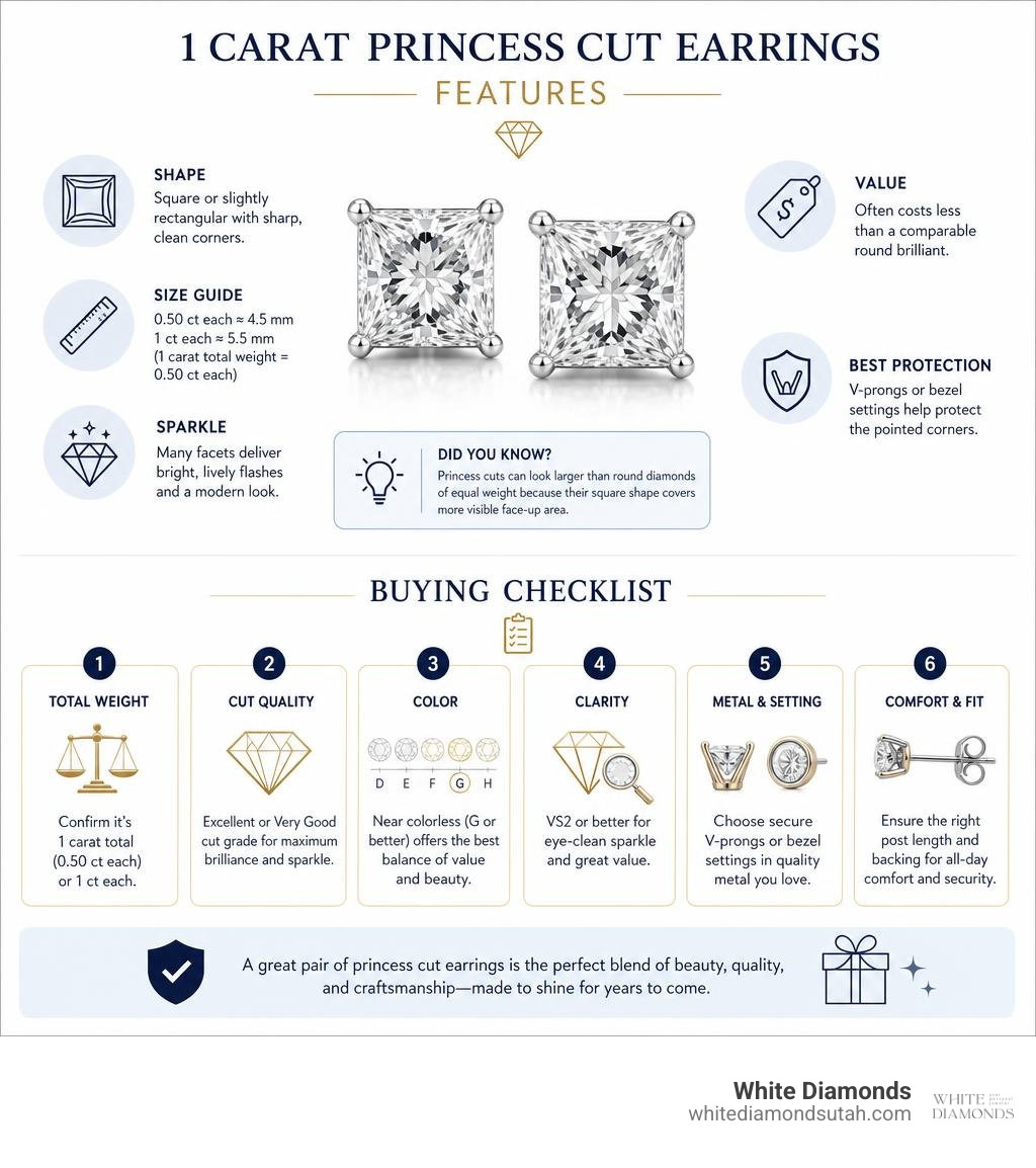 1 carat princess cut earrings features and buying checklist infographic