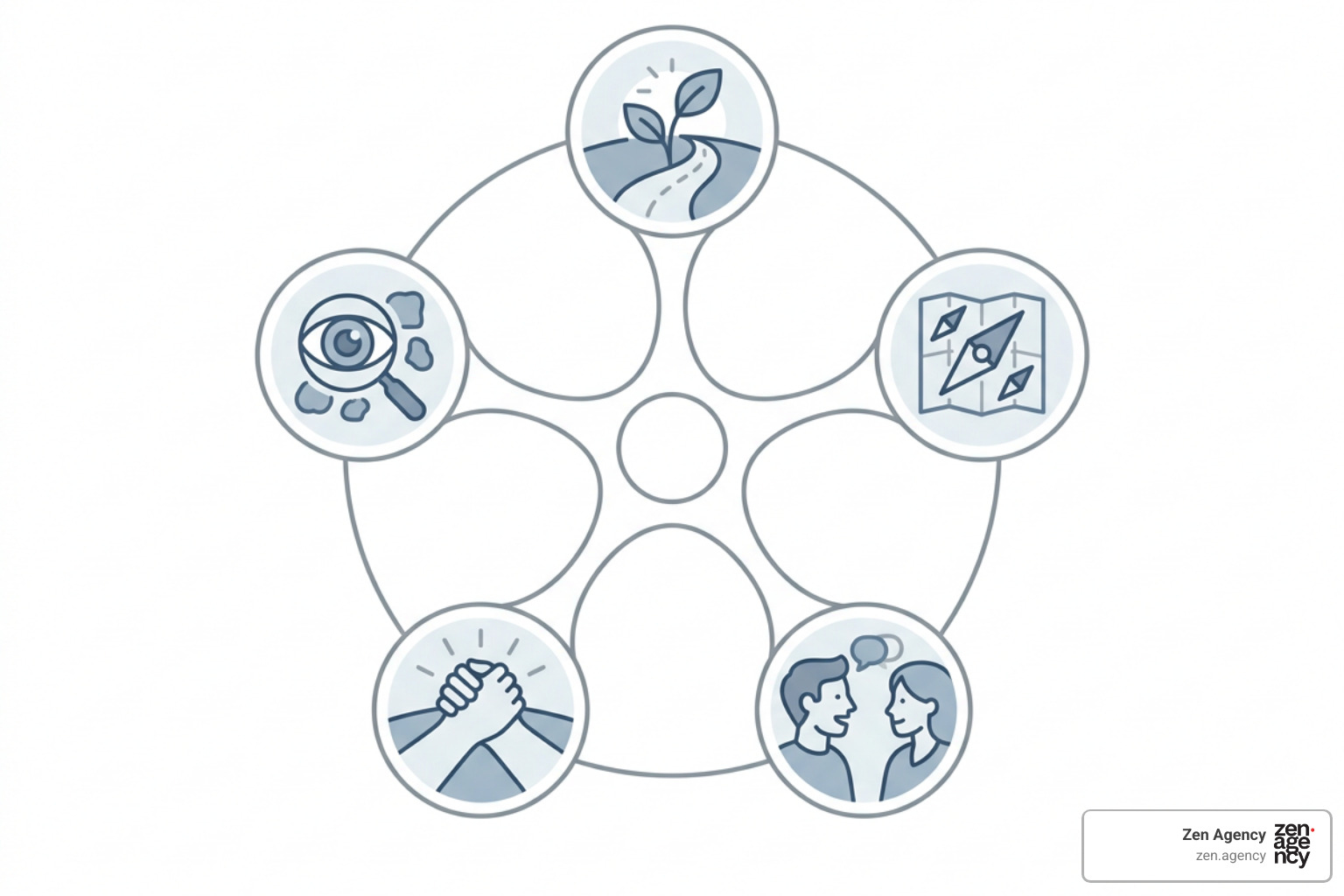 Core elements of a sustainable brand strategy blueprint framework Core elements of a sustainable brand strategy blueprint framework