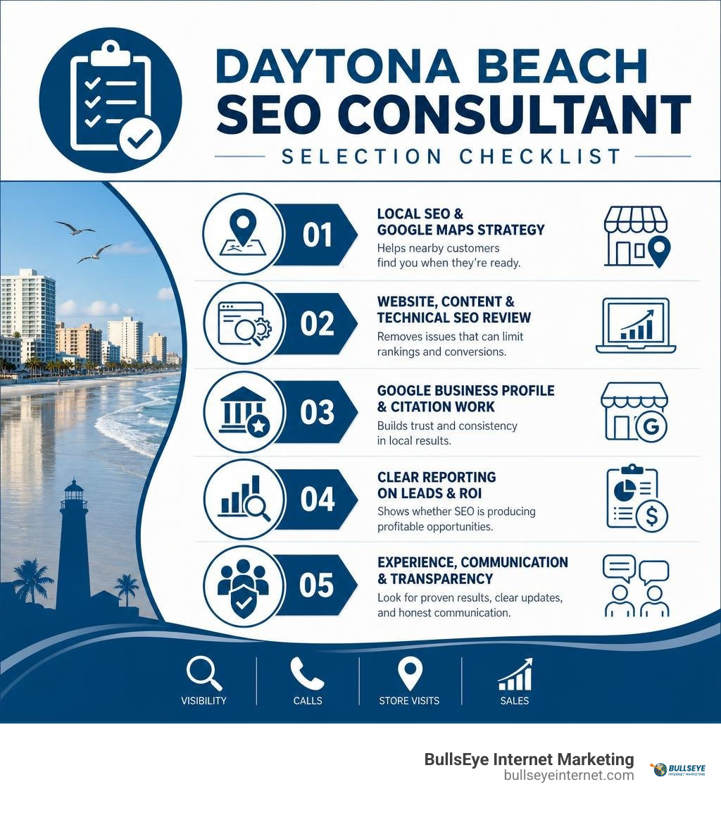 Daytona Beach SEO consultant selection checklist infographic
