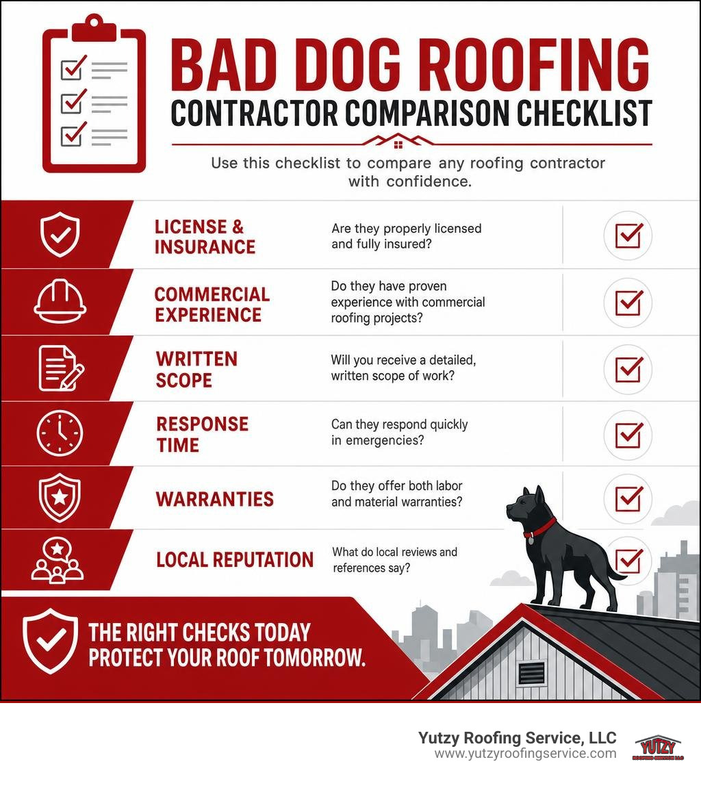 Bad Dog Roofing contractor comparison checklist infographic Bad Dog Roofing contractor comparison checklist infographic