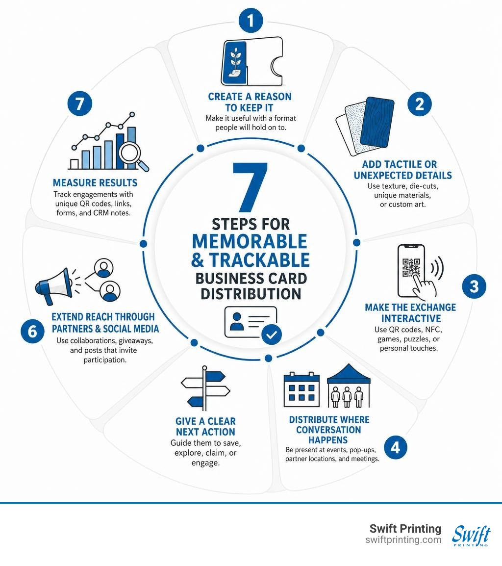 Seven steps for memorable and trackable business card distribution infographic