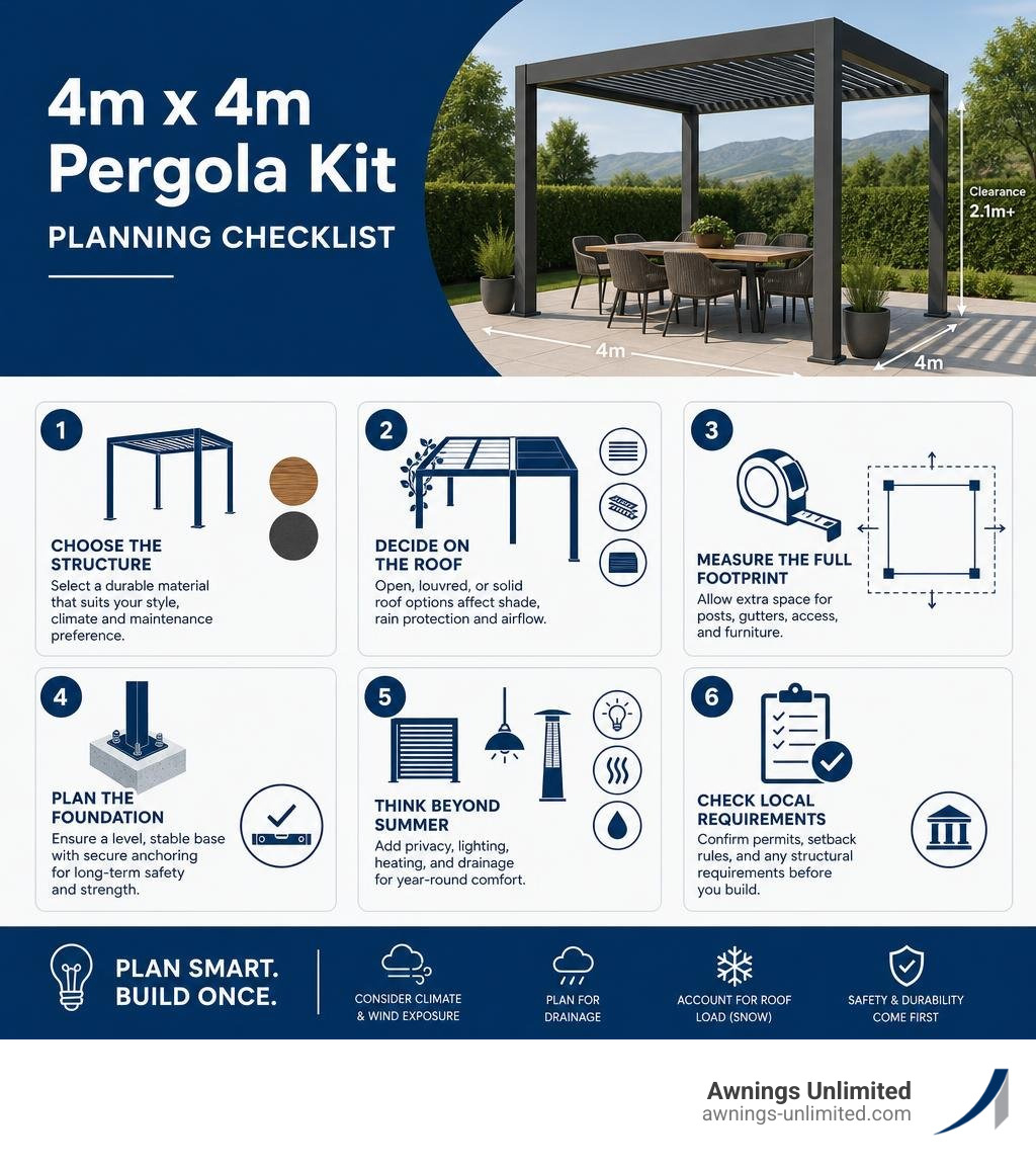 4m x 4m pergola kit planning checklist infographic 4m x 4m pergola kit planning checklist infographic