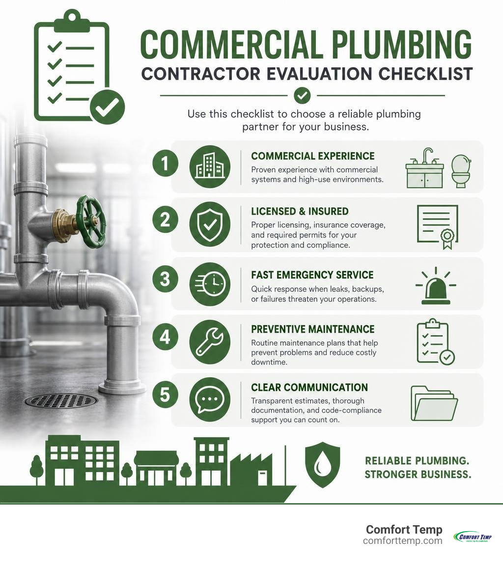 Commercial plumbing contractor evaluation checklist infographic infographic Commercial plumbing contractor evaluation checklist infographic infographic