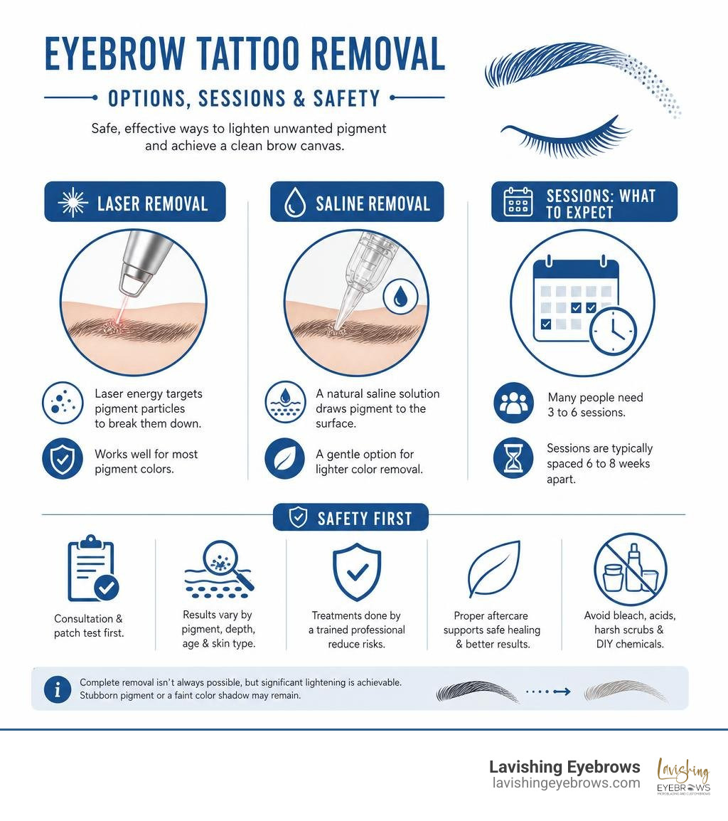 Eyebrow tattoo removal options laser saline sessions and safety infographic Eyebrow tattoo removal options laser saline sessions and safety infographic