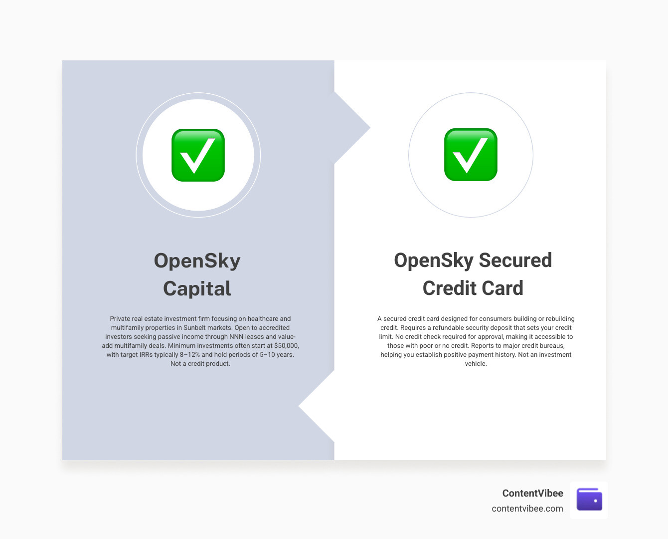 OpenSky Capital versus OpenSky card versus Capital One secured card comparison infographic OpenSky Capital versus OpenSky card versus Capital One secured card comparison infographic