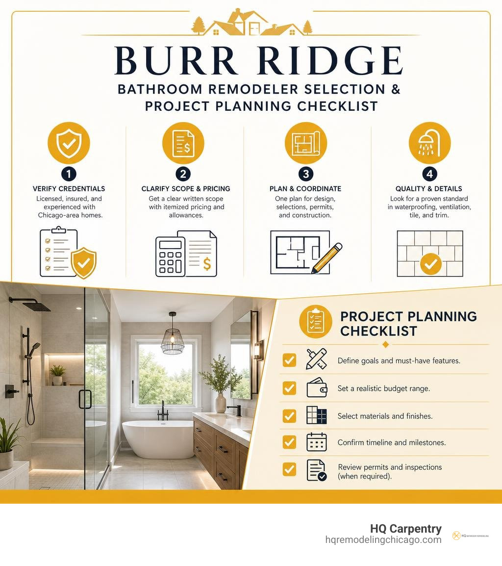 Burr Ridge bathroom remodeler selection and project planning checklist infographic Burr Ridge bathroom remodeler selection and project planning checklist infographic