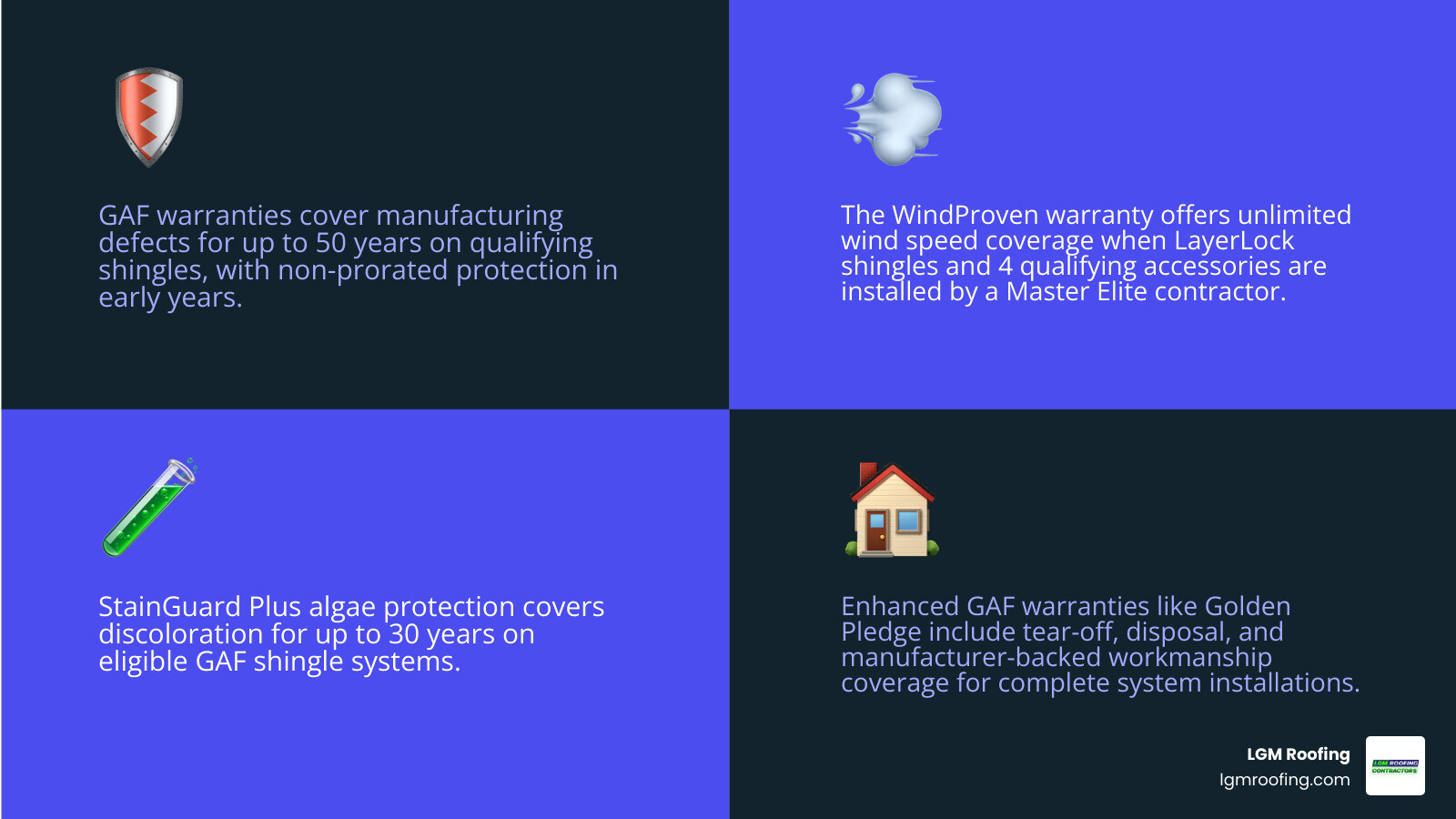 GAF warranty protection infographic showing materials workmanship wind and transfer coverage infographic GAF warranty protection infographic showing materials workmanship wind and transfer coverage infographic