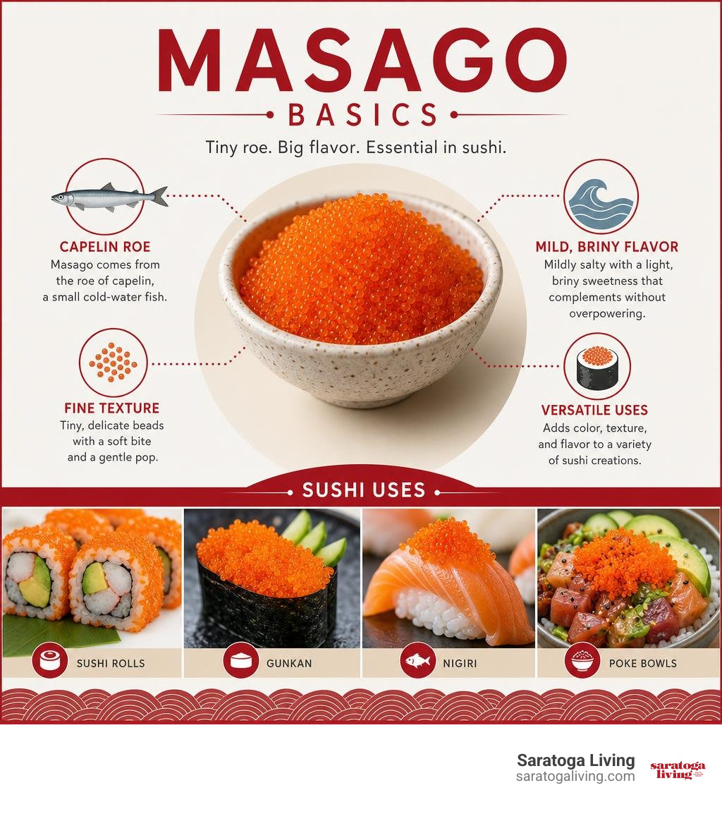 Masago basics: capelin roe, mild briny flavor, fine texture, and sushi uses infographic Masago basics: capelin roe, mild briny flavor, fine texture, and sushi uses infographic