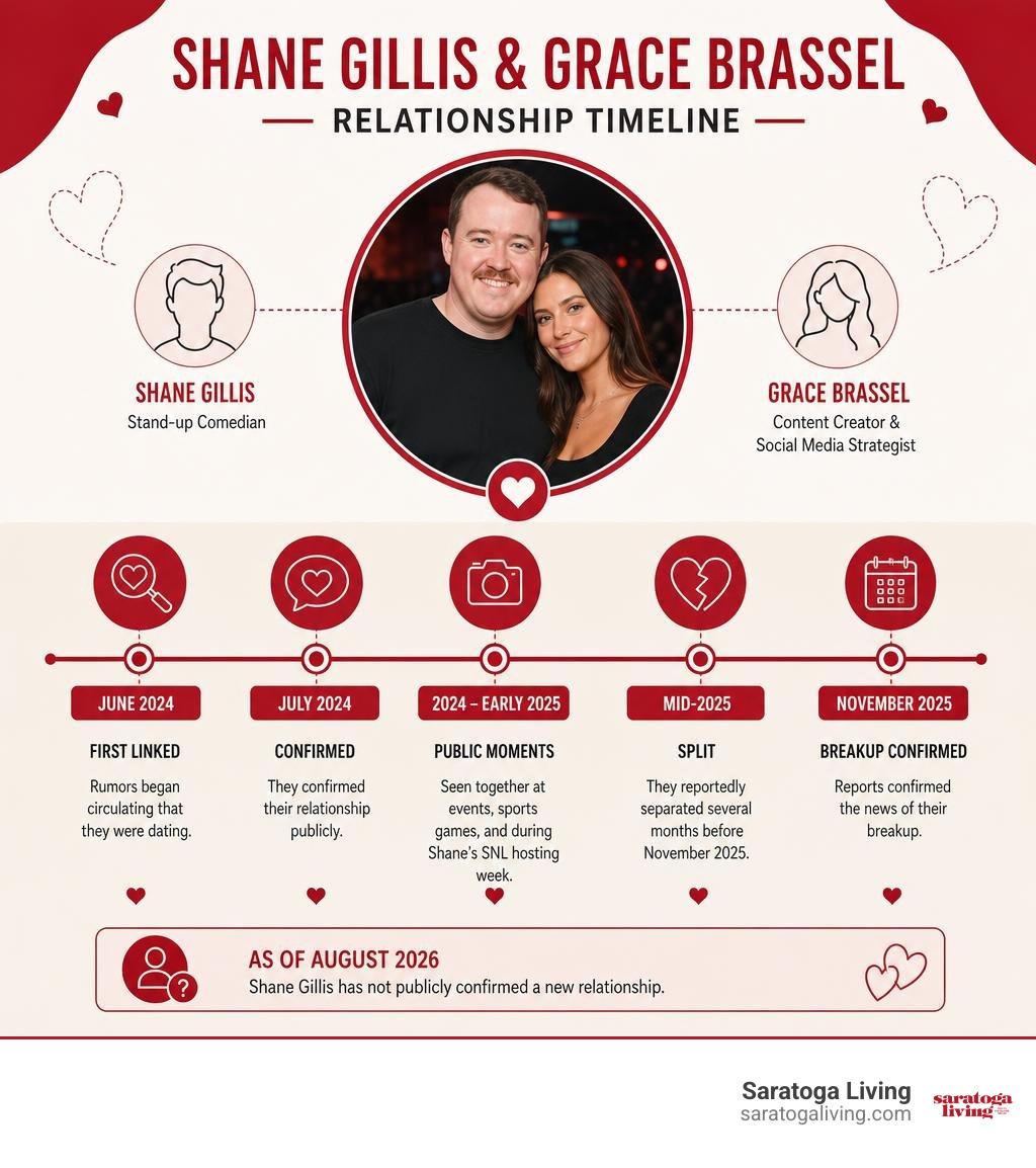 Infographic showing Shane Gillis and Grace Brassel relationship timeline infographic Infographic showing Shane Gillis and Grace Brassel relationship timeline infographic