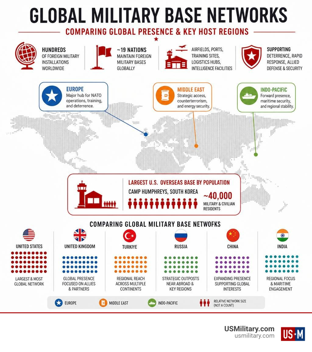 Infographic comparing global military base networks and key host regions infographic Infographic comparing global military base networks and key host regions infographic