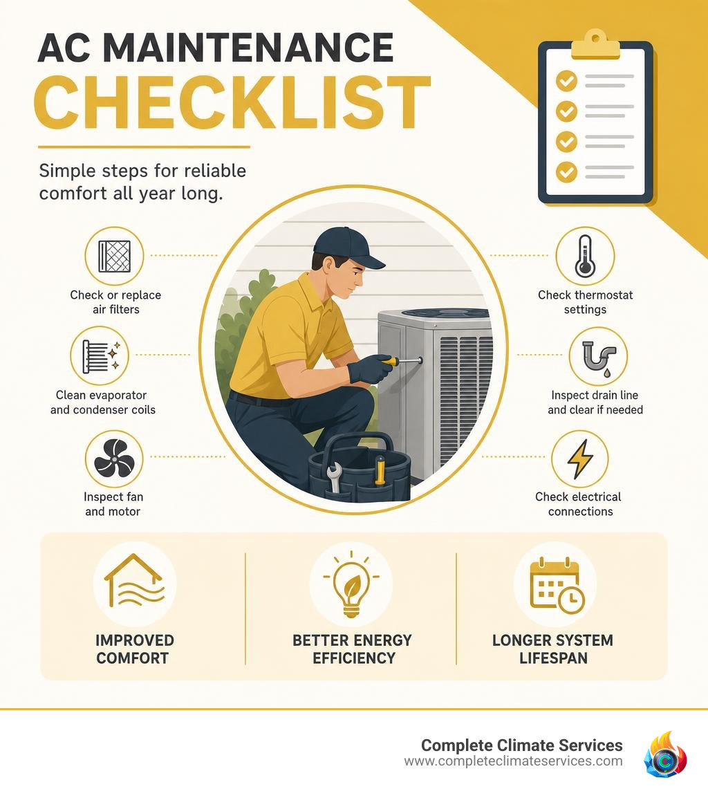 AC maintenance checklist benefits infographic showing seasonal tasks, energy savings, and system lifespan