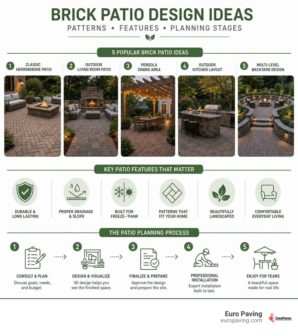 brick patio design ideas patterns features and planning stages infographic
