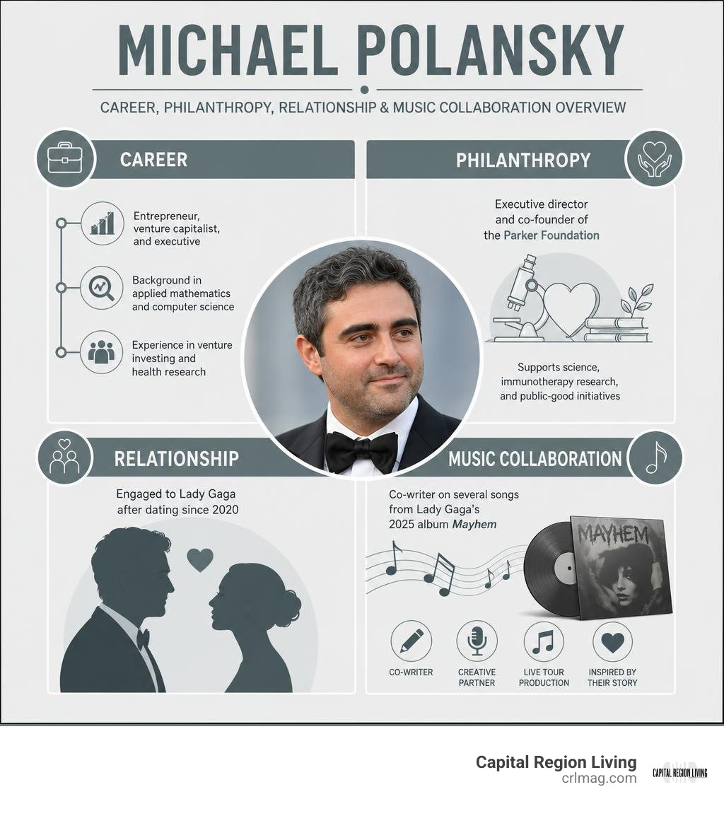 Michael Polansky career, philanthropy, relationship, and music collaboration overview infographic Michael Polansky career, philanthropy, relationship, and music collaboration overview infographic