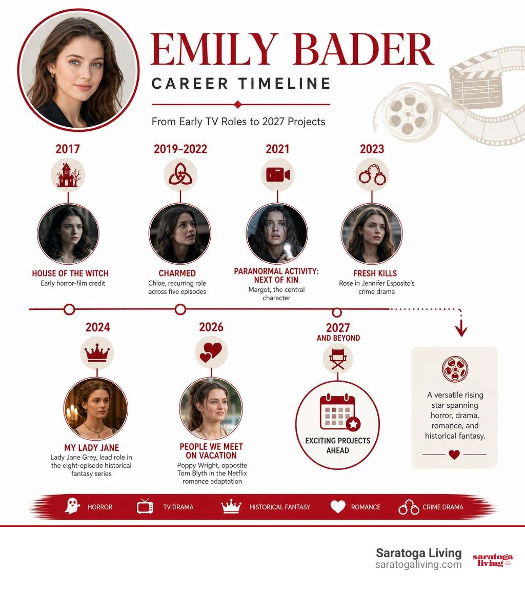 Emily Bader career timeline from early TV roles to 2027 projects infographic Emily Bader career timeline from early TV roles to 2027 projects infographic