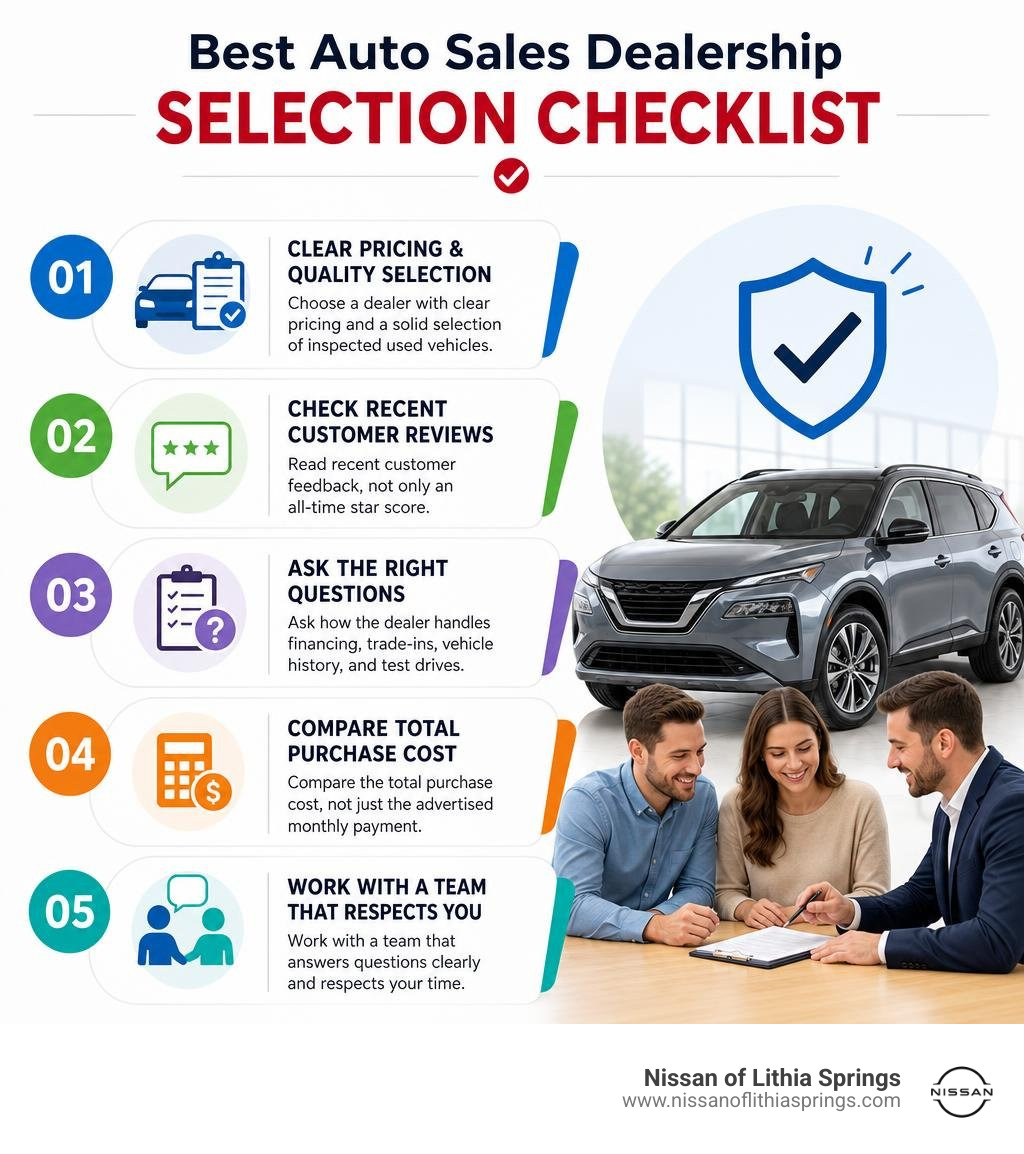 Best auto sales dealership selection checklist infographic