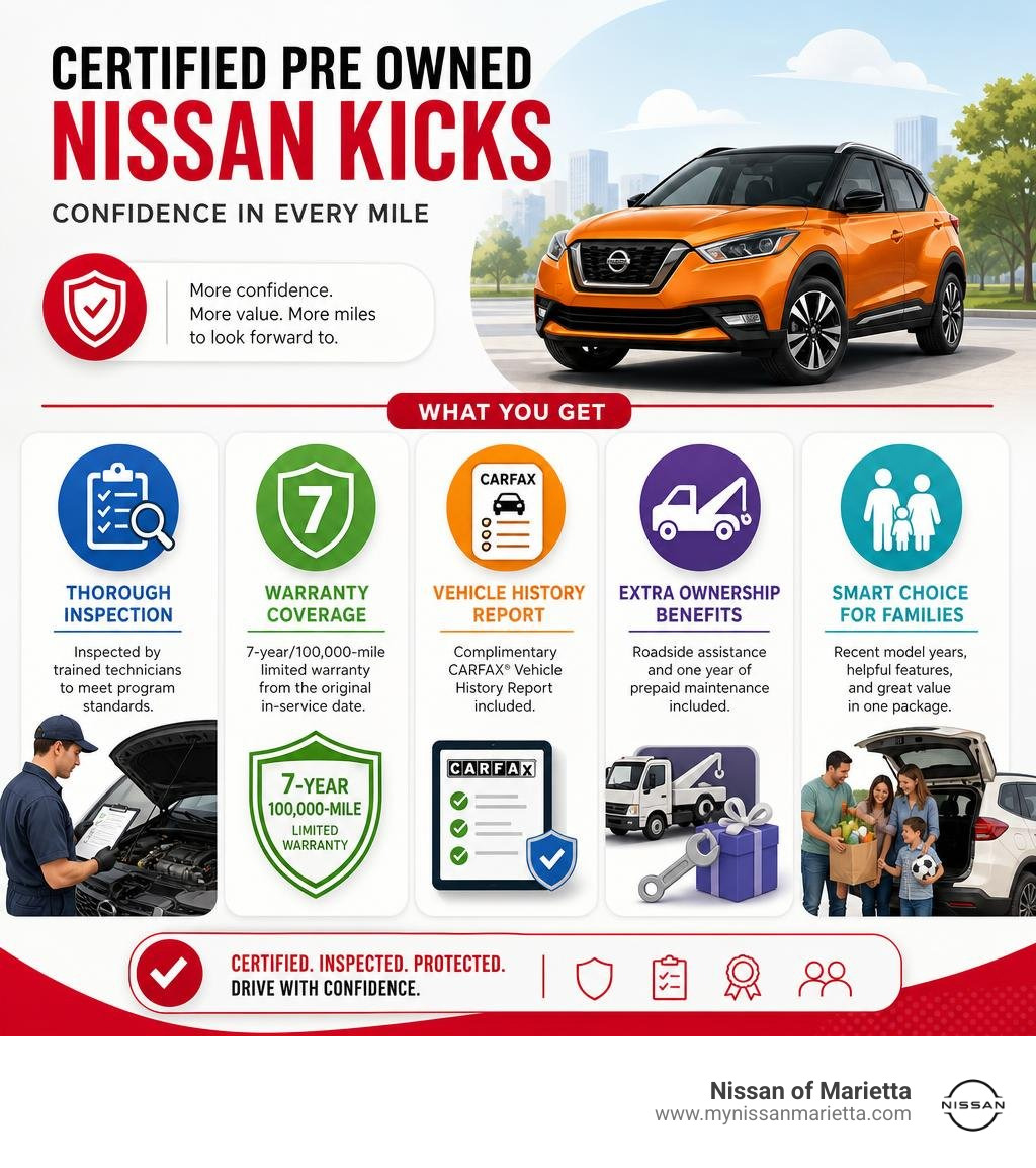 Nissan Kicks CPO tiers, inspection, warranty, history report, and maintenance benefits infographic Nissan Kicks CPO tiers, inspection, warranty, history report, and maintenance benefits infographic