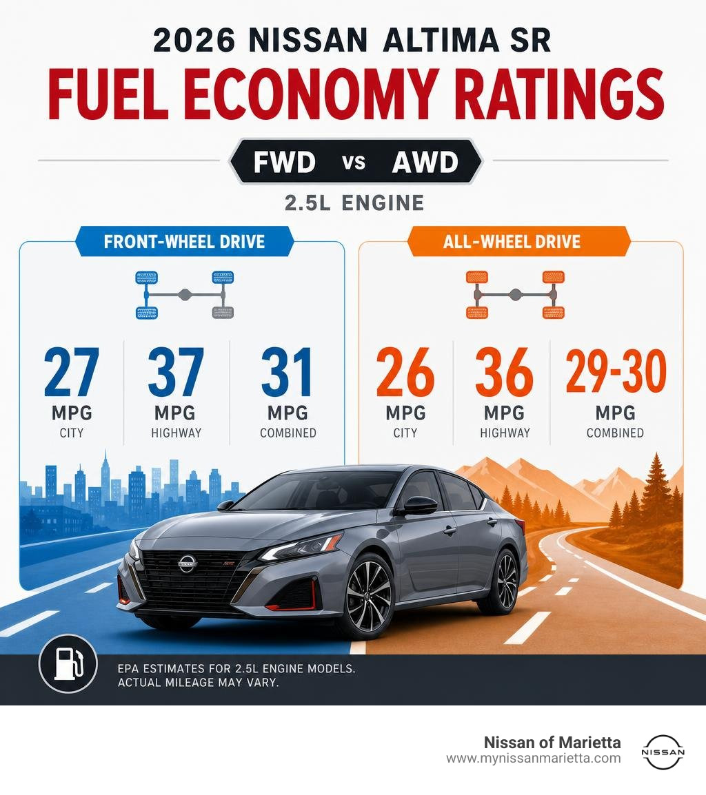 Nissan Altima SR fuel economy ratings FWD vs AWD infographic Nissan Altima SR fuel economy ratings FWD vs AWD infographic
