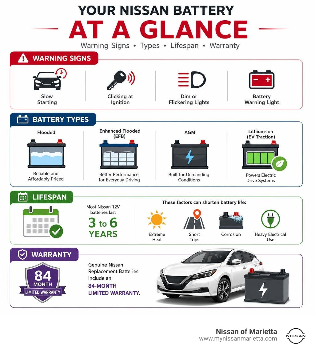 Nissan battery types warning signs lifespan and warranty infographic infographic Nissan battery types warning signs lifespan and warranty infographic infographic