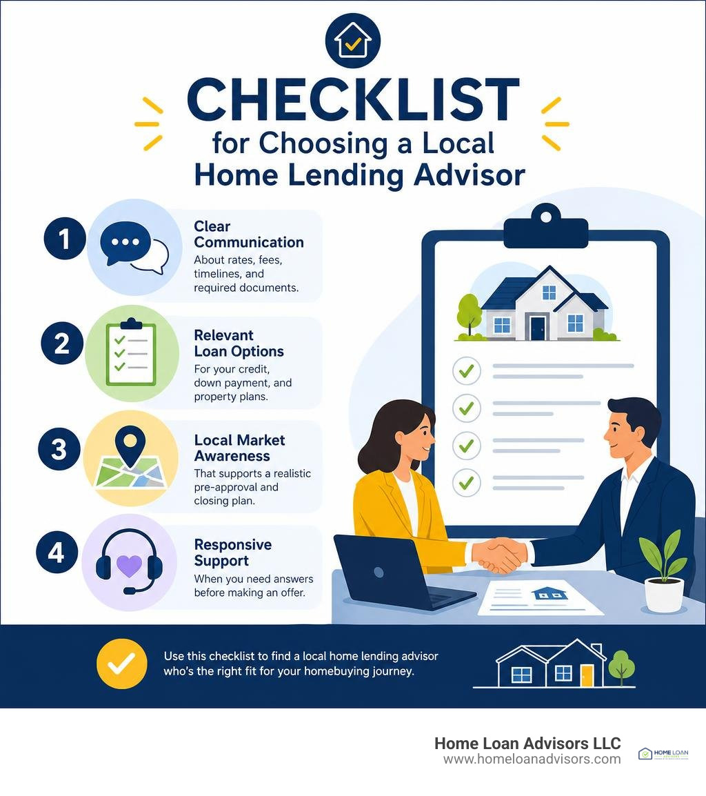 Checklist for choosing a local home lending advisor infographic Checklist for choosing a local home lending advisor infographic