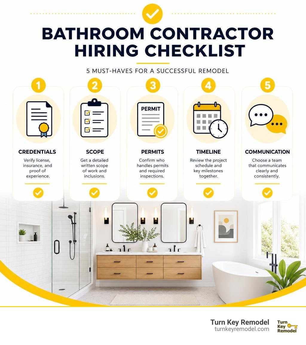 Bathroom contractor hiring checklist: credentials, scope, permits, timeline, communication infographic Bathroom contractor hiring checklist: credentials, scope, permits, timeline, communication infographic
