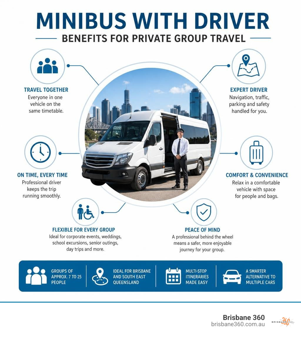 Minibus with driver benefits for private group travel infographic
