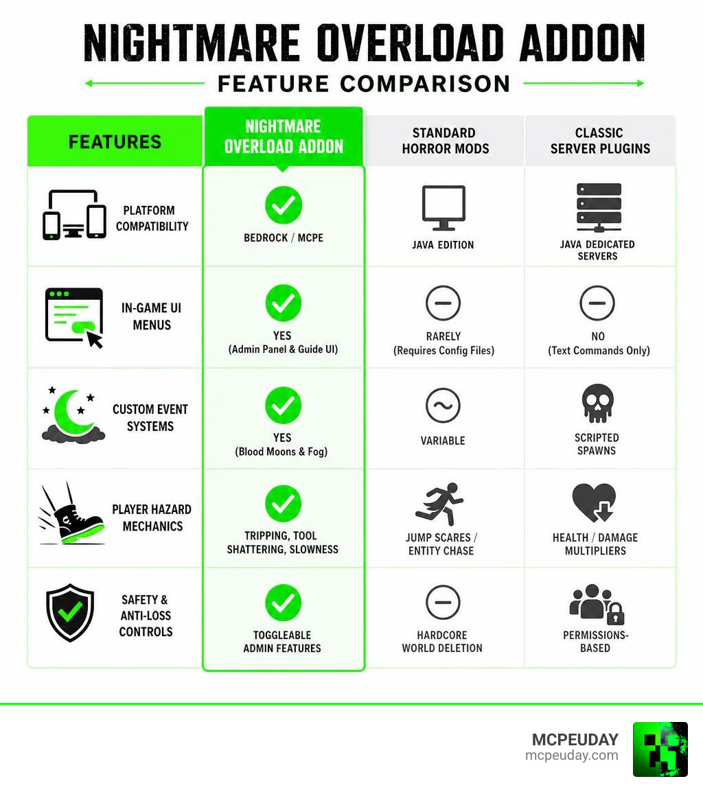 Comparison chart of addon features infographic Comparison chart of addon features infographic