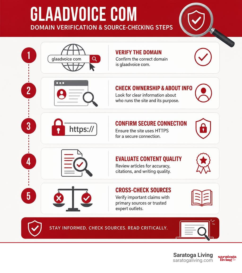 Infographic showing glaadvoice com domain verification and source-checking steps infographic Infographic showing glaadvoice com domain verification and source-checking steps infographic