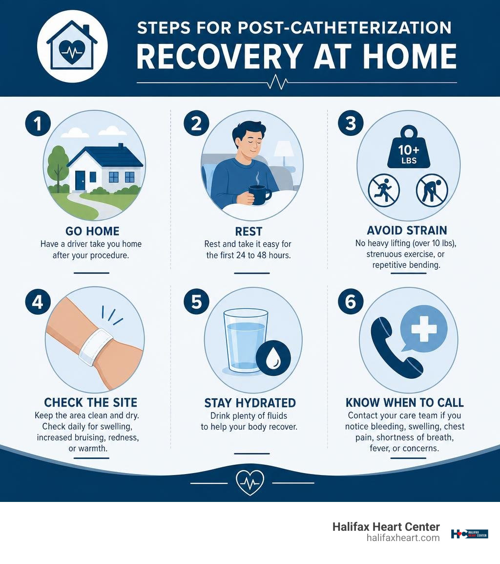 Steps for post-catheterization recovery at home infographic Steps for post-catheterization recovery at home infographic