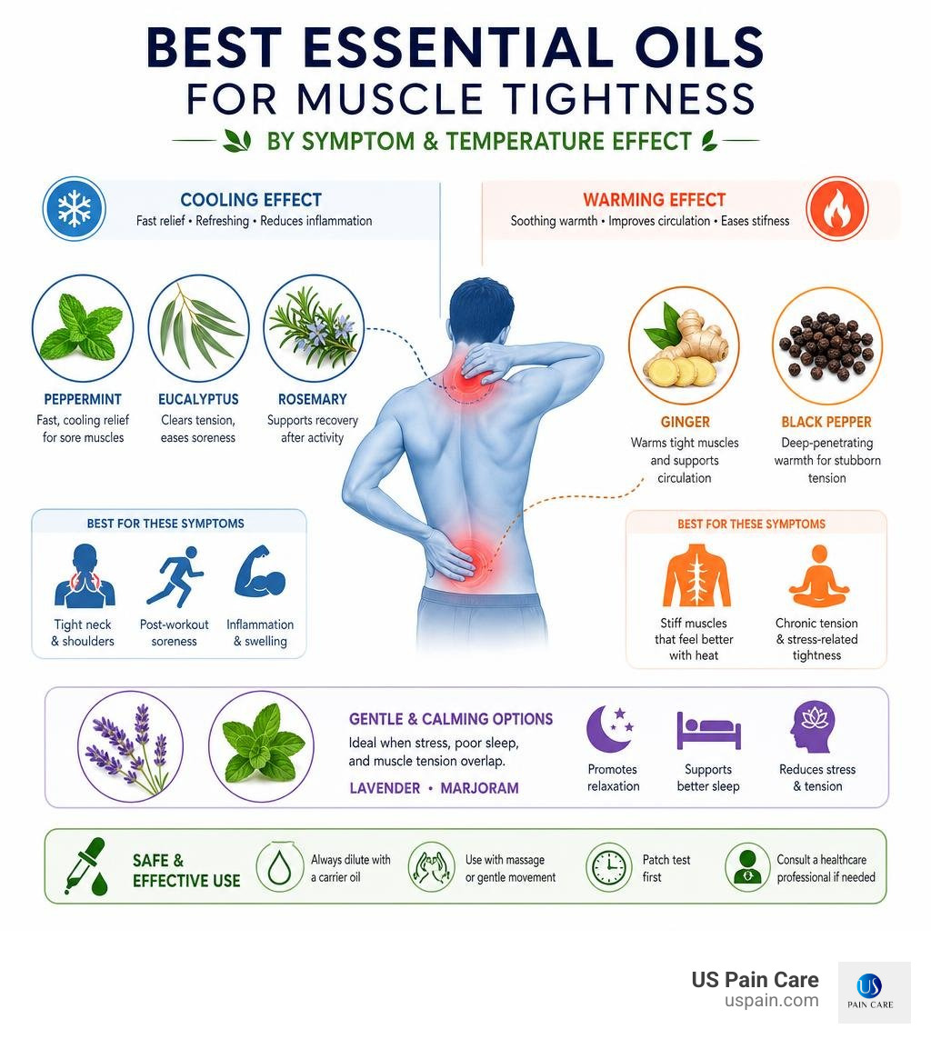 Best essential oils for muscle tightness by symptom and temperature effect infographic