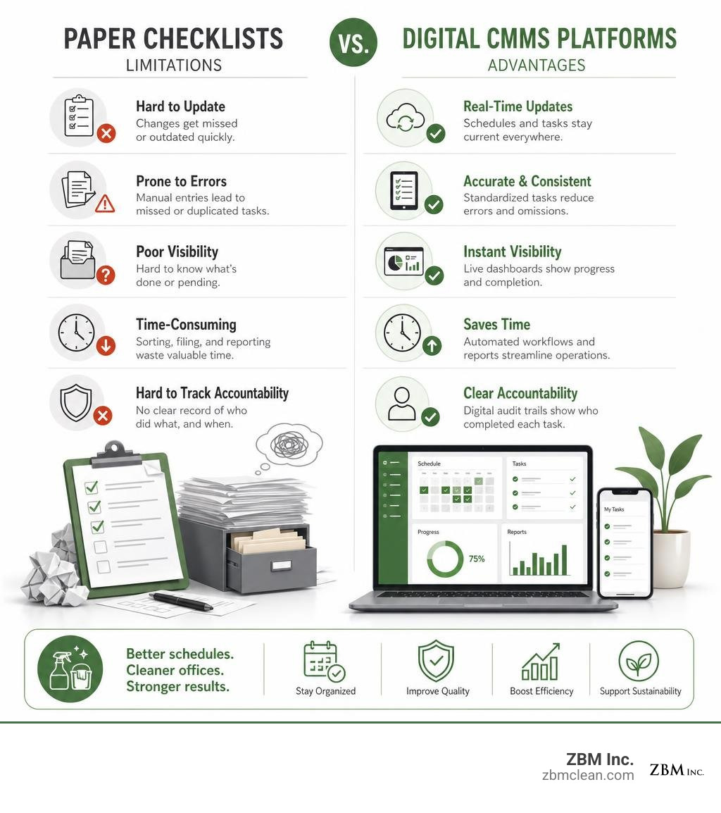 Comparison of paper checklist limitations versus digital CMMS platforms infographic Comparison of paper checklist limitations versus digital CMMS platforms infographic