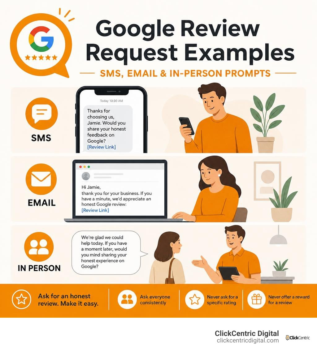 Google review request examples for SMS email and in-person prompts infographic