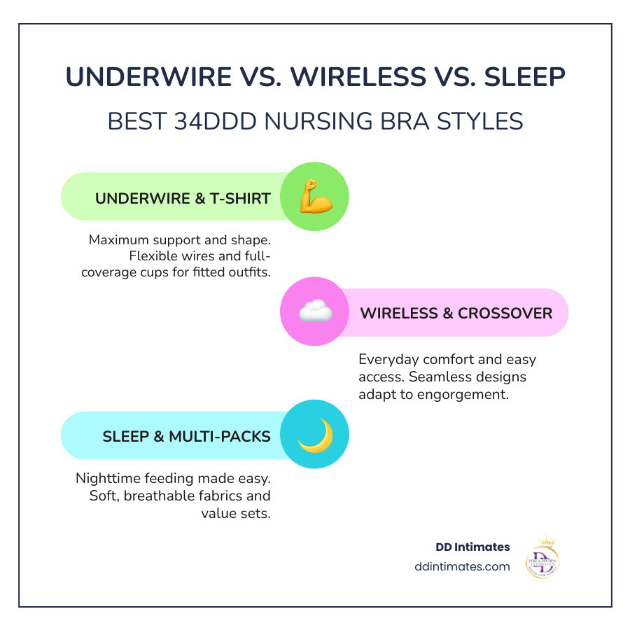 Infographic comparing Momcozy, Leading Lady, Elomi, and Victoria's Secret infographic