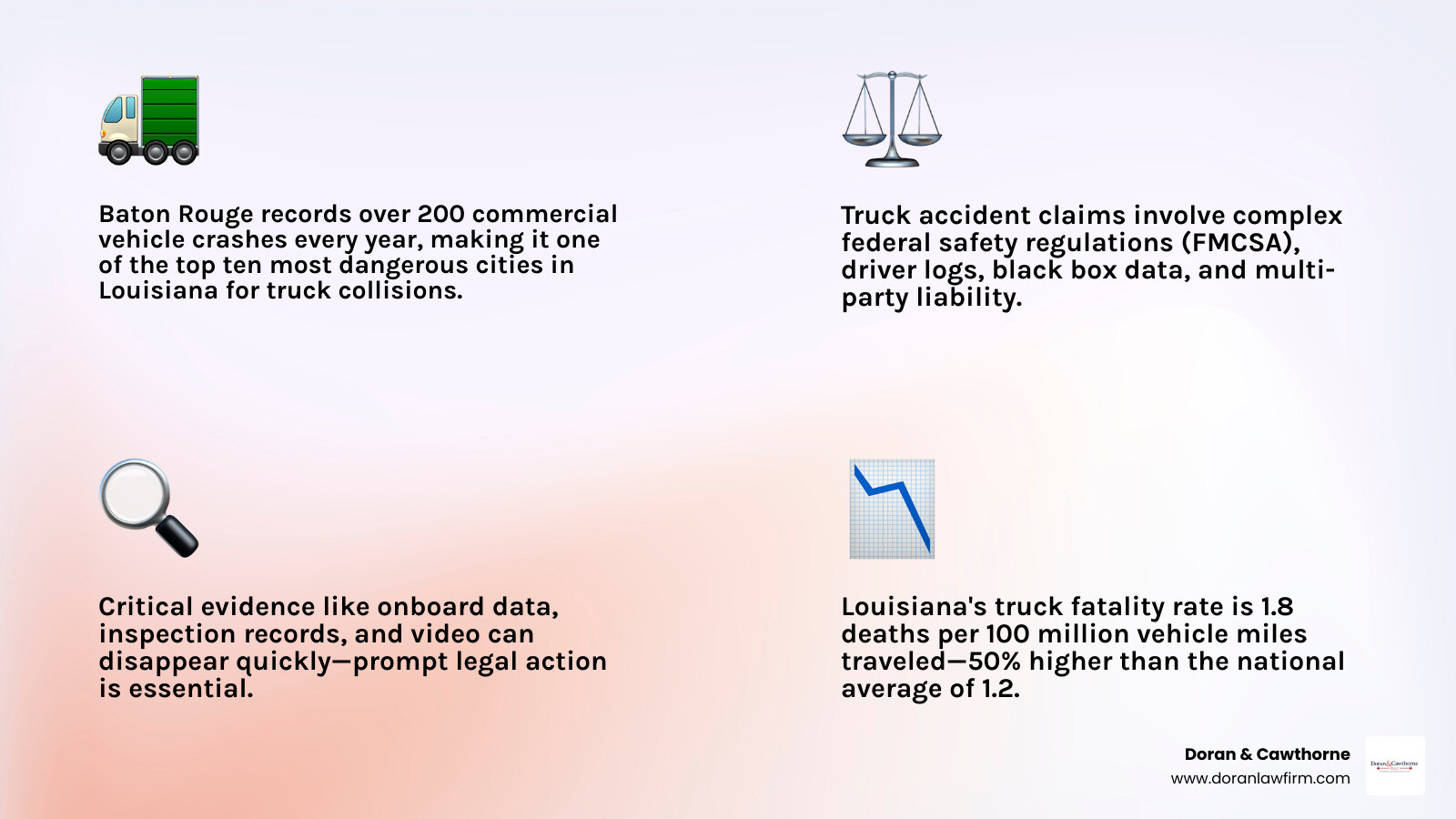 Baton Rouge truck accident claim overview infographic Baton Rouge truck accident claim overview infographic