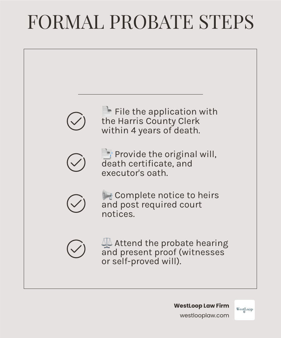 Houston formal probate process overview infographic Houston formal probate process overview infographic