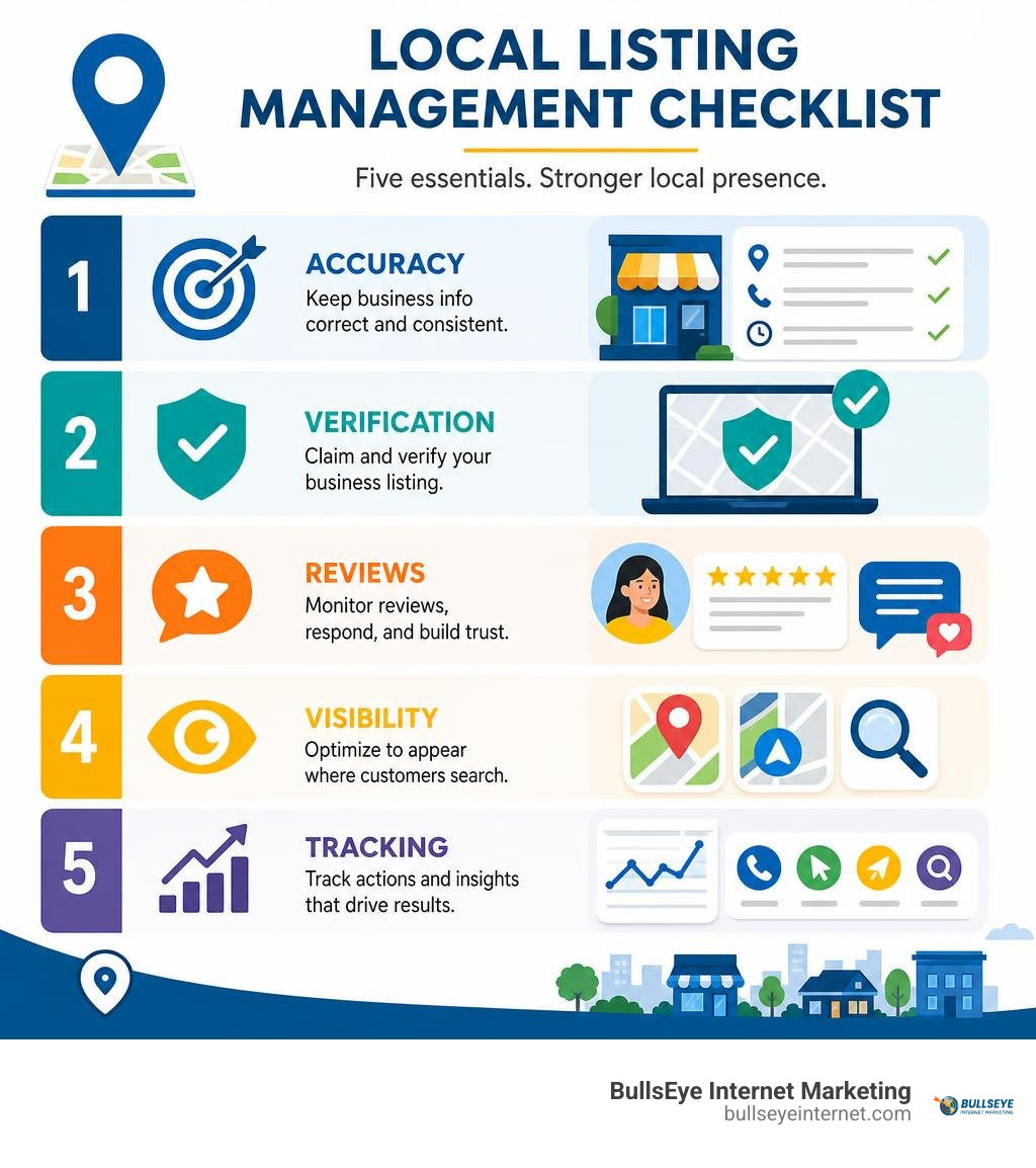 Local listing management checklist: accuracy, verification, reviews, visibility, and tracking infographic