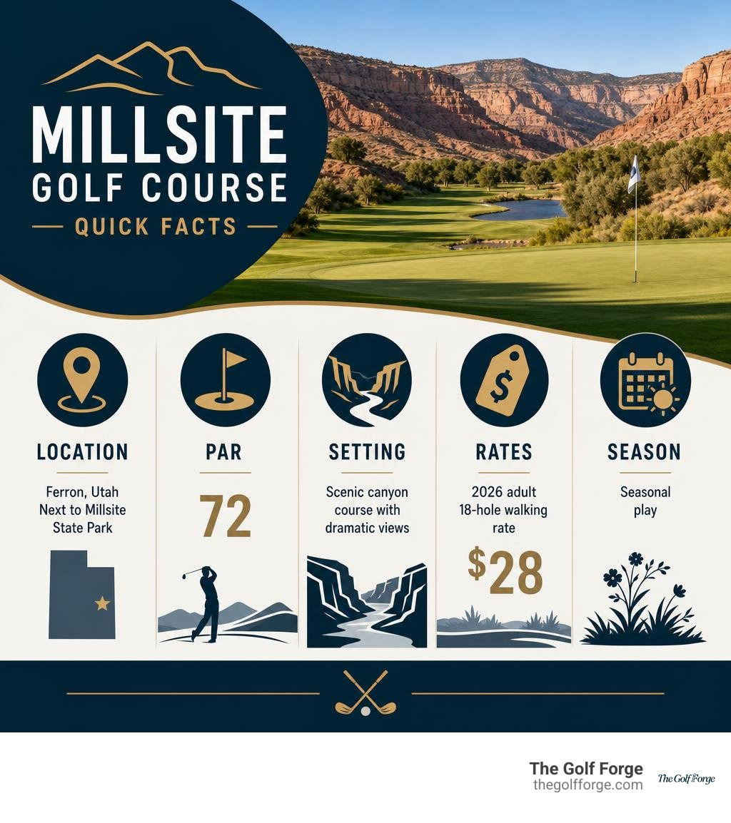 Millsite Golf Course quick facts: Ferron location, par 72, canyon setting, rates, and season infographic