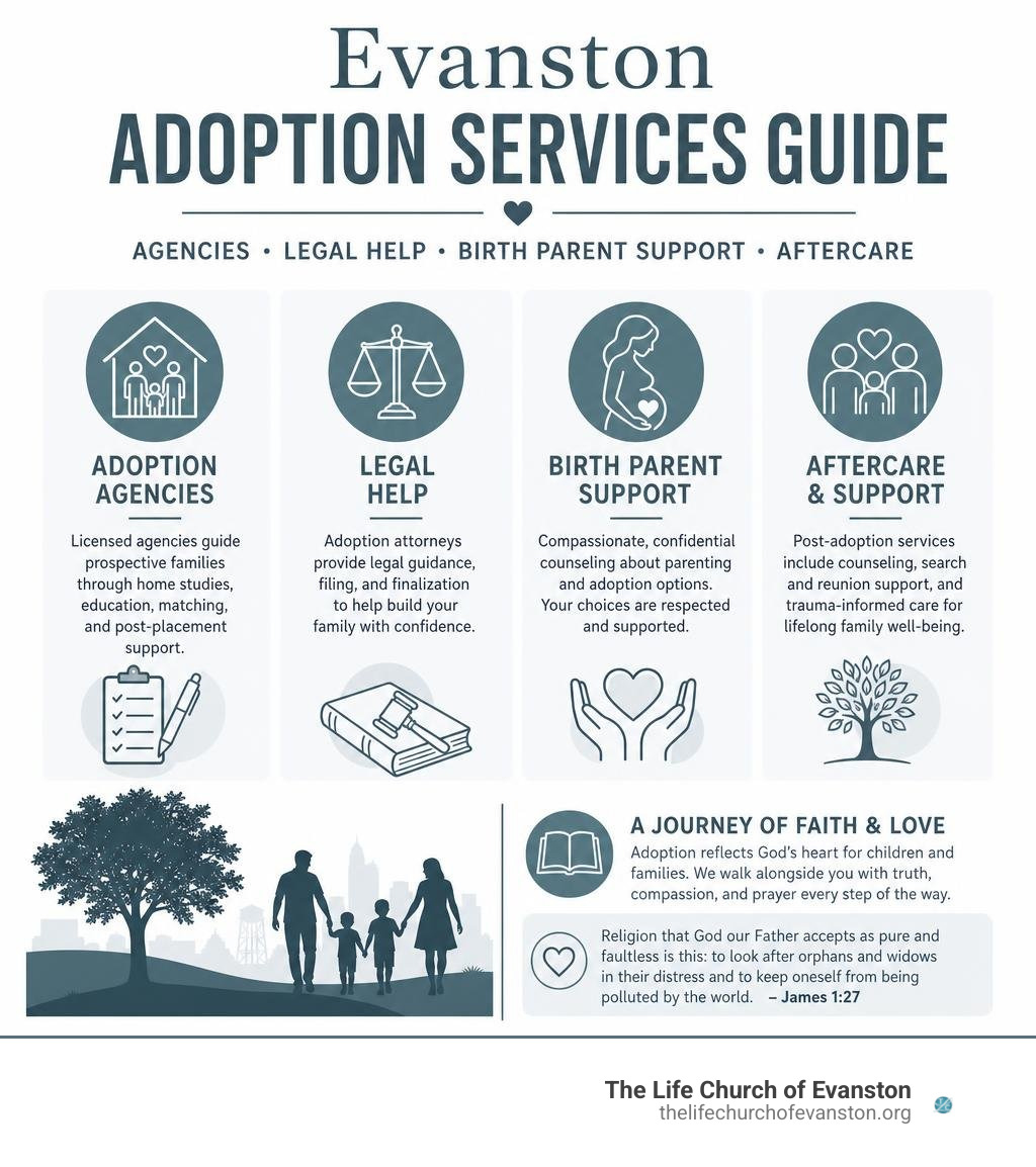 Evanston adoption services guide: agencies, legal help, birth parent support, and aftercare infographic Evanston adoption services guide: agencies, legal help, birth parent support, and aftercare infographic