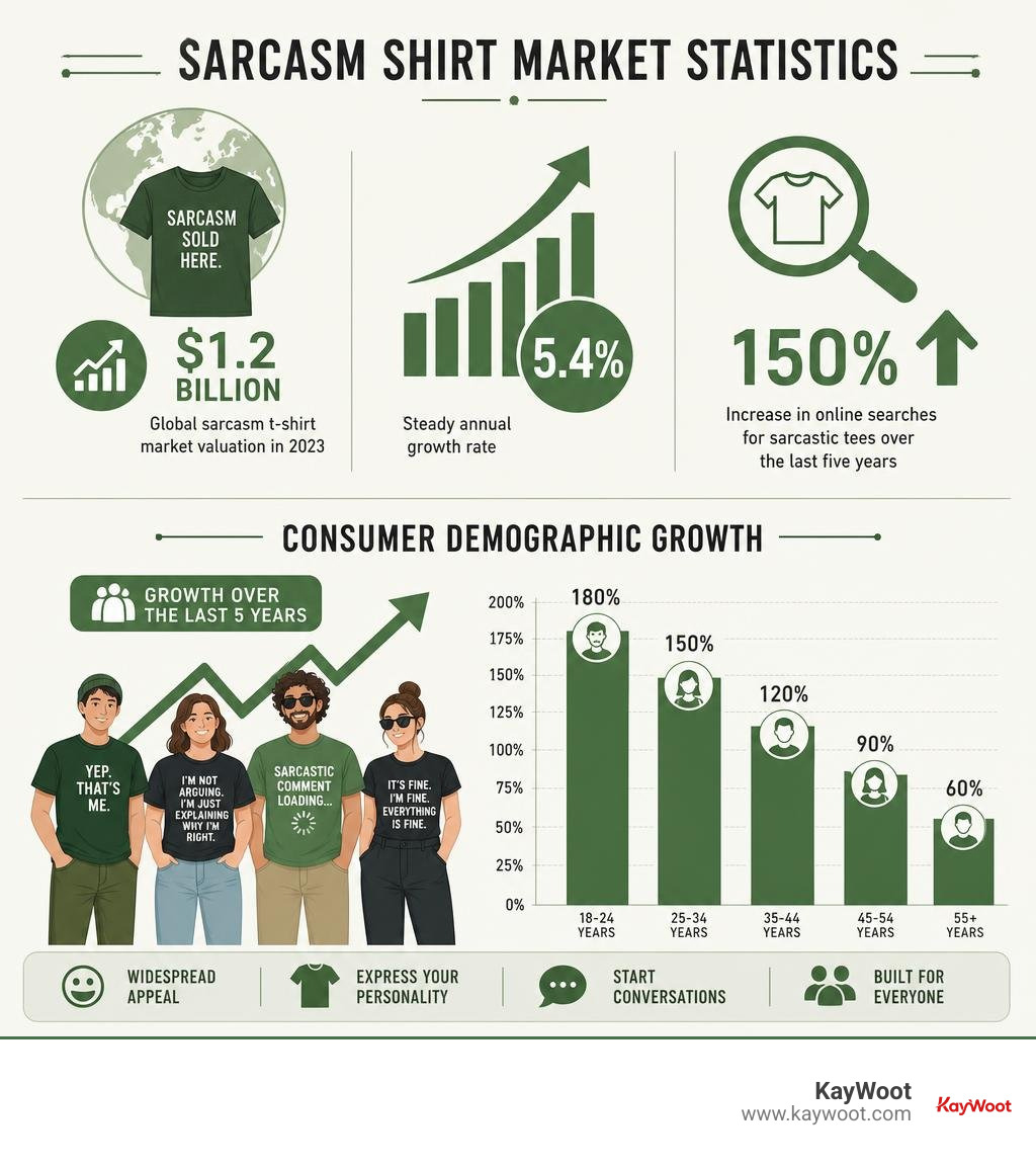 Sarcasm shirt market statistics and consumer demographic growth chart infographic Sarcasm shirt market statistics and consumer demographic growth chart infographic
