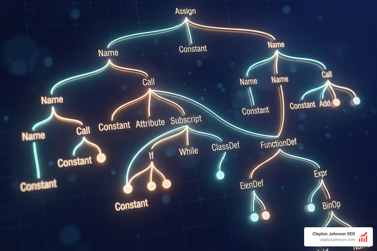 python abstract syntax tree node representation